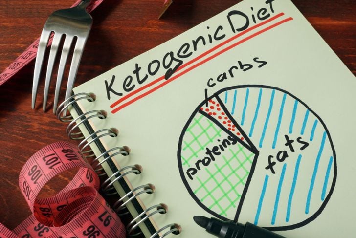 La dieta Keto: una guida per cominciare 1