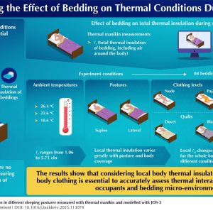 Dormire alla giusta temperatura: Come scegliere coperte, pigiama e postura per un sonno davvero ristoratore